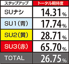 5.10.1 【鉄拳ゾーン】通常対決演出期待度