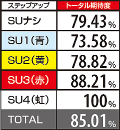 5.9.1 【鉄拳ゾーン】クライマックスバトル期待度