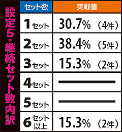 6.1.1 【設定5・6】継続セット数内訳