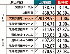 5.22.1 【飛鳥ステージ】鉄拳書道を完成させよ!(2G演出)期待度