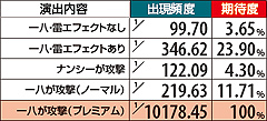 5.12.1 【鉄拳ゾーン】ナンシーを破壊せよ!期待度