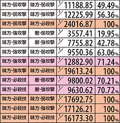 5.3.1 【対決演出】3G決着時の内容別勝利期待度