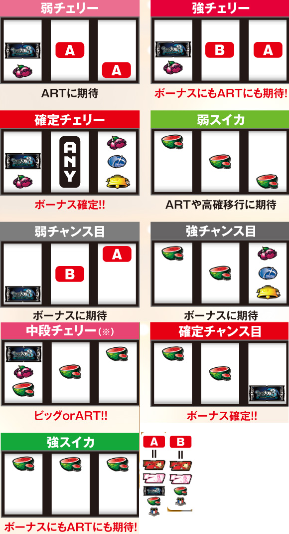 4.3.1 チャンス役の役割