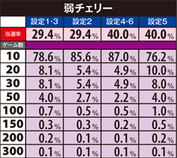 3.9.1 ART中・上乗せ振り分け(弱チェリー)