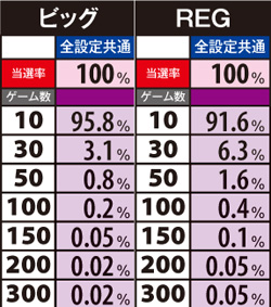 3.3.1 ART中・上乗せ振り分け(ビッグorREG)