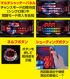 3.1.1 好機と連動する多彩なアイテム