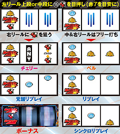 ヱヴァンゲリヲン 生命の鼓動 パチスロ 天井 設定推測 ゾーン ヤメ時 演出 プレミアムまとめ