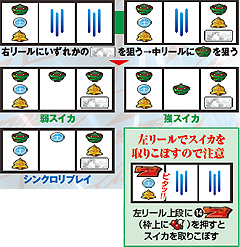 4.7.1 小役狙い打法
