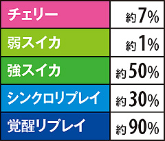 2.16.1 ボーナス重複割合