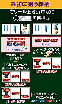 4.2.1 ボーナスの種類を素早く見抜く手順