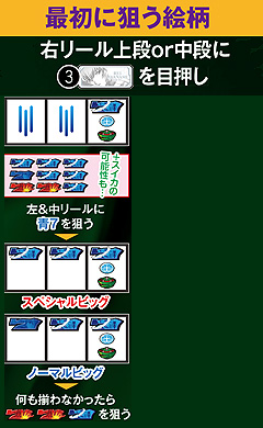 4.2.1 ボーナスの種類を素早く見抜く手順