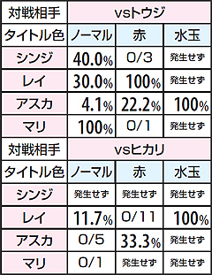 2.10.1 紙相撲対決・ボーナス期待度(実戦上)