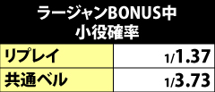 2.32.1 ラージャンBONUS中の小役確率