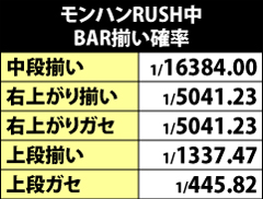 6.8.1 ART中のBAR揃い確率