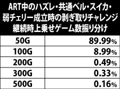 6.4.1 ART中のハズレ・共通ベル・スイカ・弱チェリー時の上乗せゲーム数振り分け[剥ぎ取りチャレンジ]