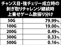 6.5.1 チャンス目・強チェリー時の上乗せゲーム数振り分け[剥ぎ取りチャレンジ]