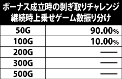 6.6.1 ボーナス成立時の上乗せゲーム数振り分け[剥ぎ取りチャレンジ]