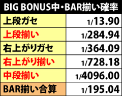 2.2.1 BIG BONUS中のBAR揃い確率