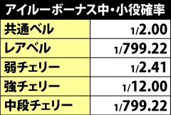 パチスロ モンスターハンター パチスロ 天井 設定推測 ゾーン ヤメ時 演出 プレミアムまとめ