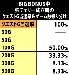 2.6.1 BIG BONUS中・強チェリー成立時のクエストG当選率&ゲーム数振り分け