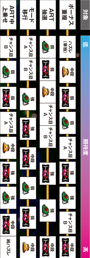 2.1.1 各役の期待度