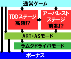 2.2.1 図解ゲームチャート