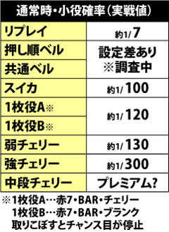 6.1.1 通常時の小役確率（実戦値）