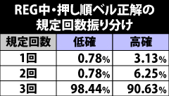 4.4.1 REG中のミッション内容抽選