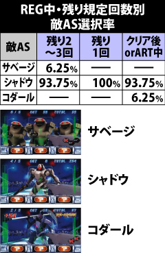4.6.1 REG中の敵AS選択割合