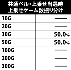 5.20.1 共通ベル・上乗せゲーム数振り分け