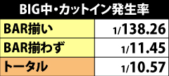 4.3.1 BIG中・カットイン発生率