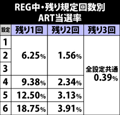 4.1.1 REG中・ミッション失敗時のART抽選