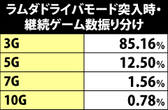 5.3.1 ラムダドライバモードの継続ゲーム数振り分け