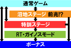 2.1.1 図解ゲームチャート