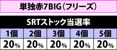 4.3.1 フリーズ発生時のSRTストック抽選