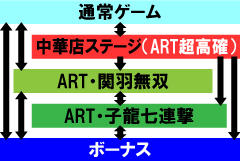2.1.1 図解ゲームチャート