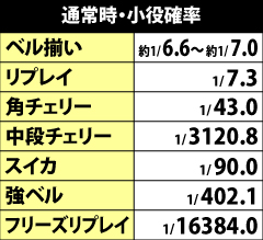 5.5.1 通常時の小役確率