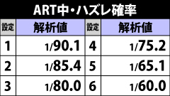 7.23.1 ART中・ハズレ確率
