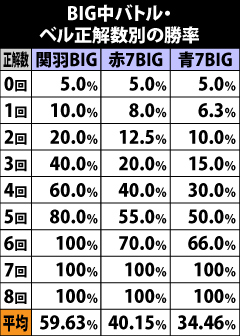 6.1.1 BIG中バトル勝率
