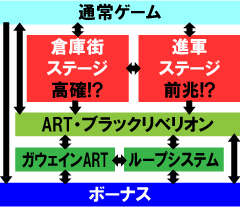 5.4.1 図解ゲームチャート