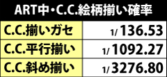 4.1.1 ART中・C.C.絵柄揃い確率