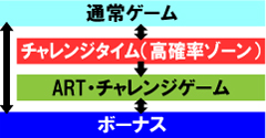 2.1.1 図解ゲームチャート