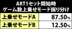 6.5.1 ゲーム数上乗せモード抽選