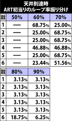 8.6.1 天井到達時のARTループ率振り分け