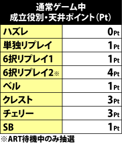 8.3.1 成立役別・天井ポイント獲得抽選