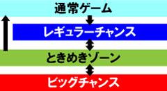 2.1.1 図解ゲームチャート