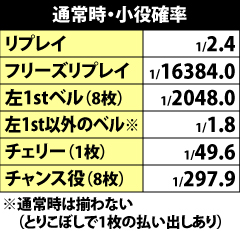 3.1.1 通常時・小役確率