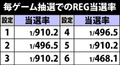 3.2.1 毎ゲーム抽選でのREG当選率