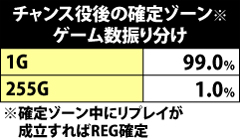 3.3.1 チャンス役後のREG抽選