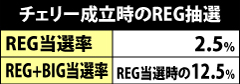 3.4.1 チェリー成立時のREG抽選